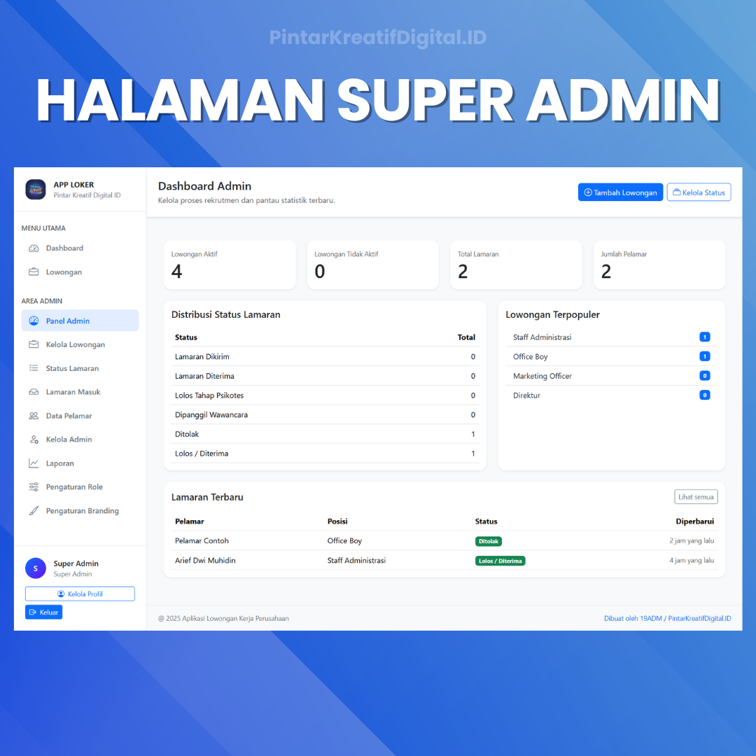 Galeri Aplikasi Lowongan Kerja Perusahaan Berbasis Web