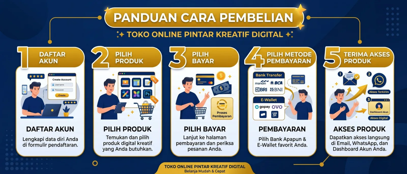 Banner Promo Pintar Kreatif Digital